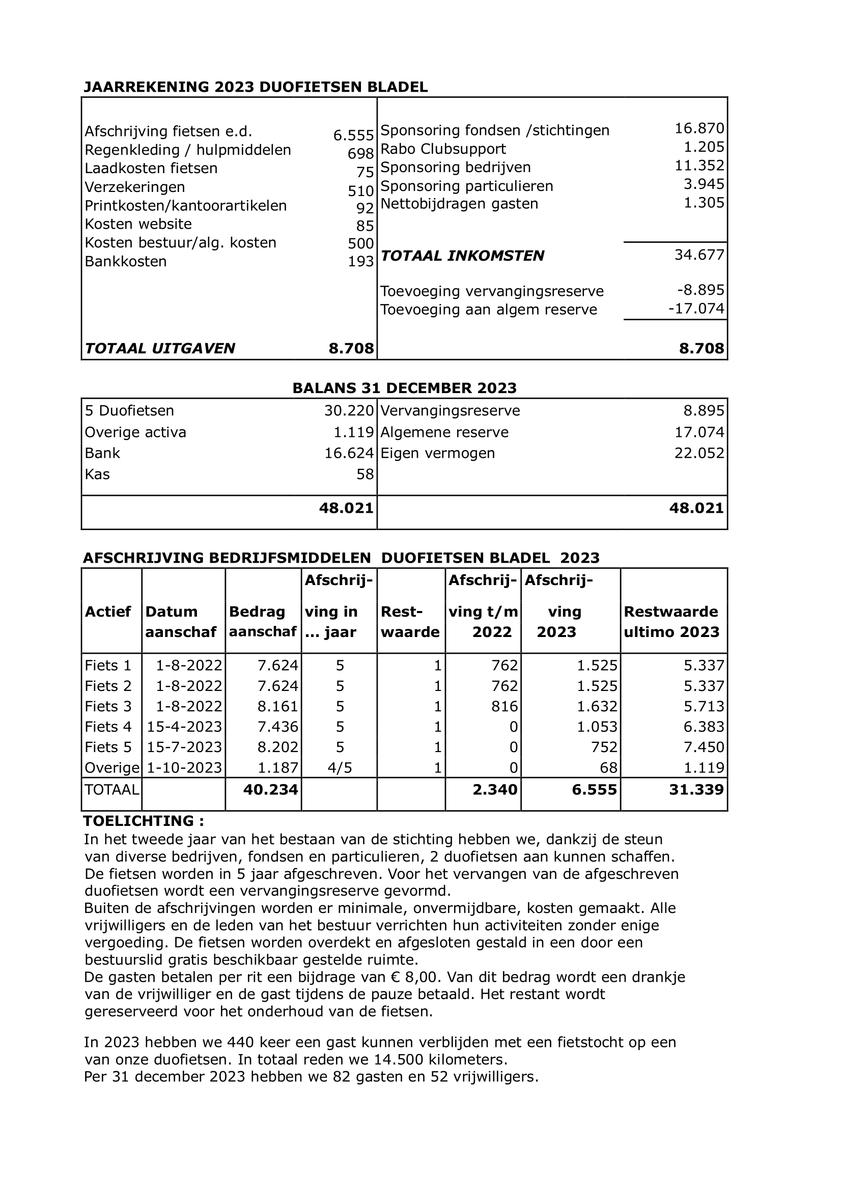 Jaarstukken 2023